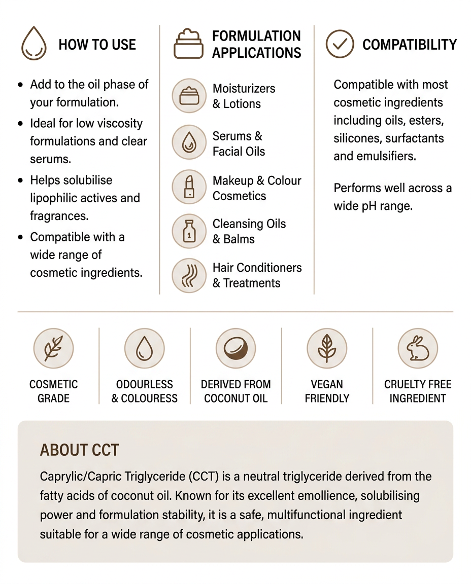 Caprylic/Capric Triglycerides (MCT Oil)