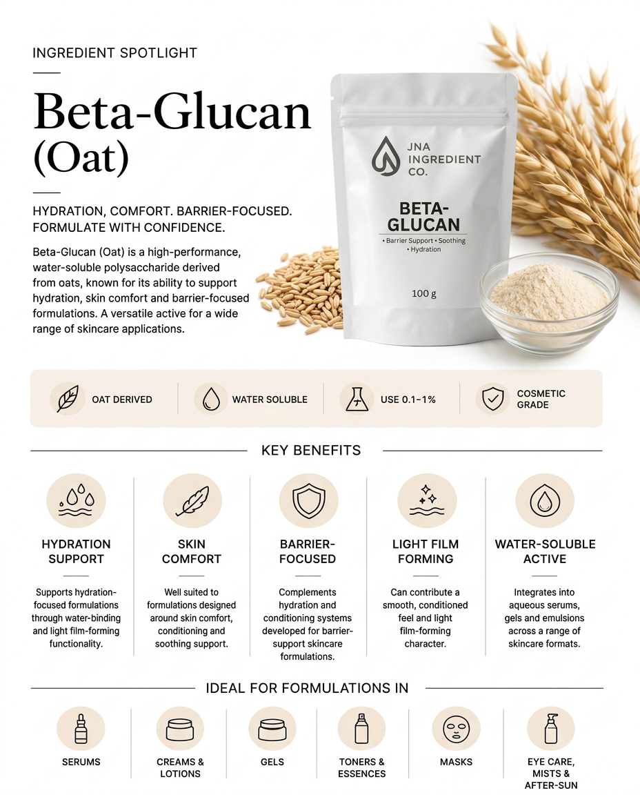 Infographic on Oat Beta Glucan showcased used in cosmetic ingredients for calming, hydrating, and protective skincare applications
