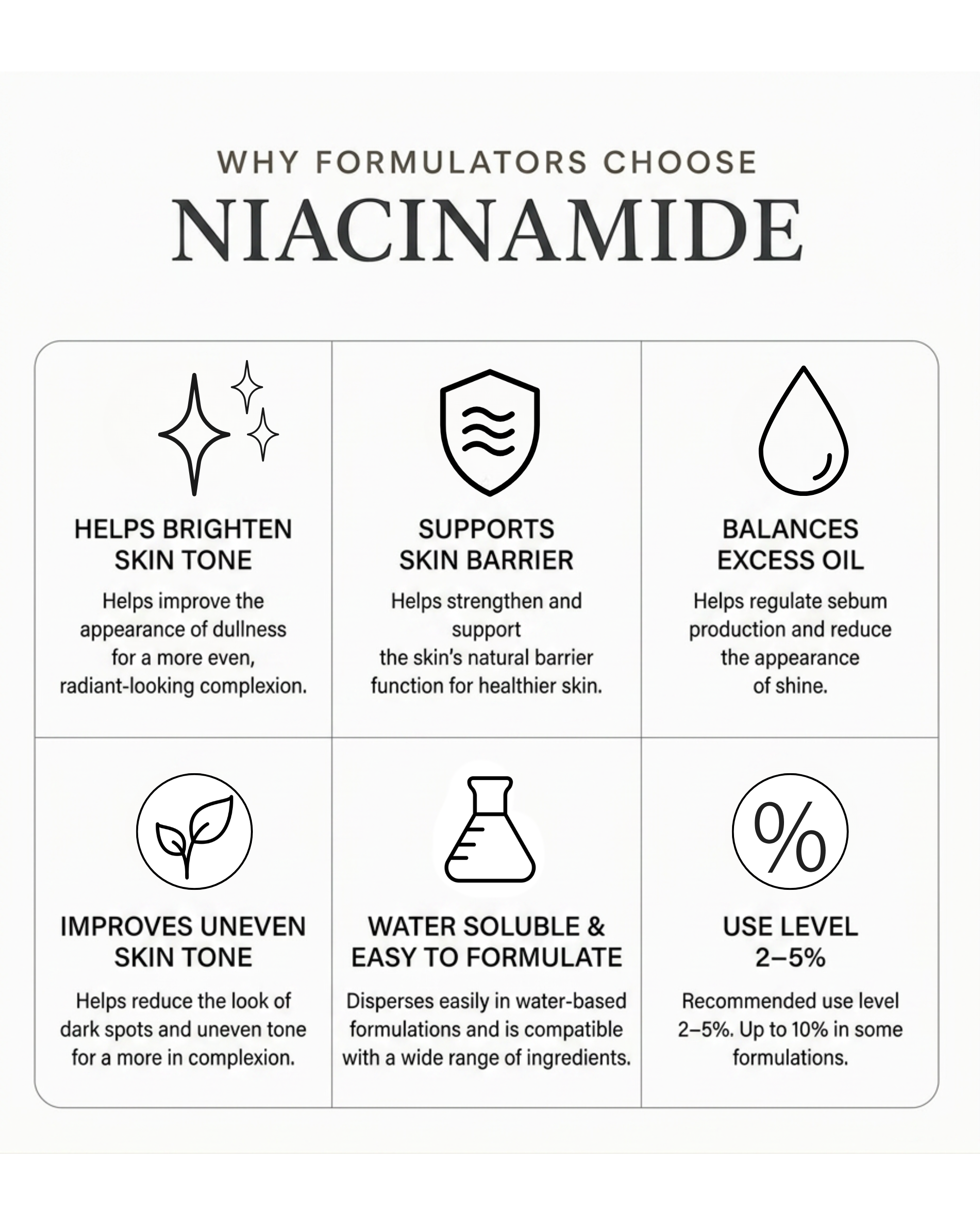 Formulator‑ready Niacinamide powder displayed in clean, editorial composition for brightening, soothing, and oil‑balancing skincare applications