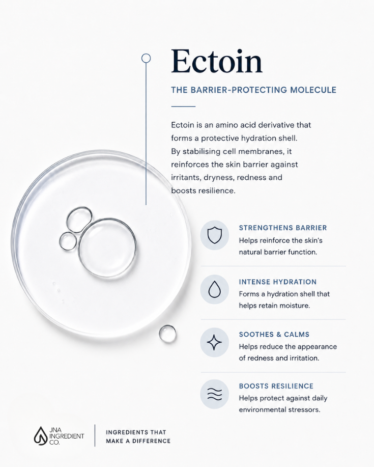 What Formulators Use Ectoin