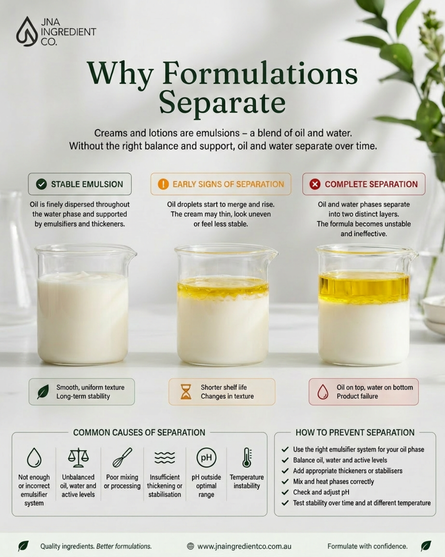 Why Cosmetic Formulas Separate (And How to Prevent It)