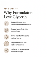 An informational graphic titled 'Why Formulators Love Glycerin' with the heading 'KEY BENEFITS' and five bullet points listing benefits, each accompanied by a small beige icon on a white background.