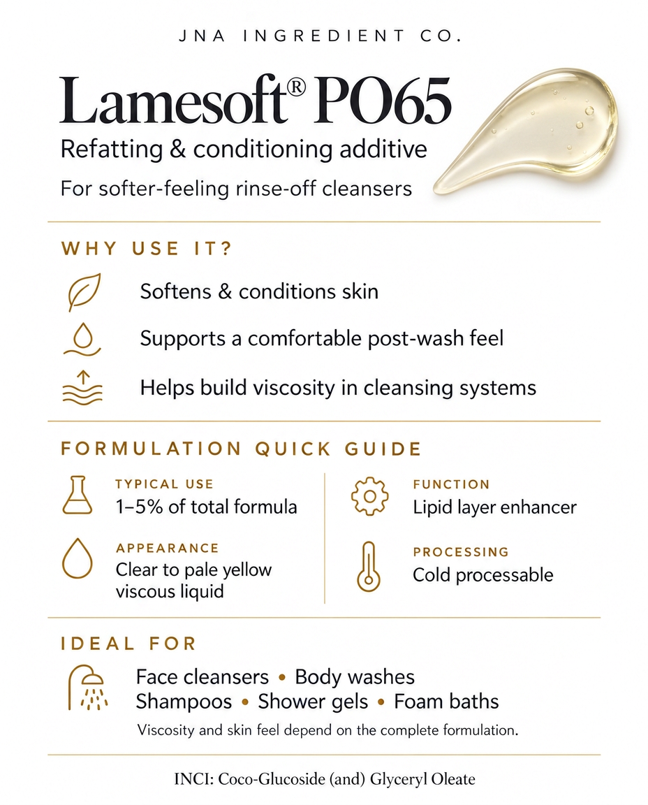 An informational product graphic for JNA Ingredient Co. Lamesoft PO65, a refatting and conditioning additive.