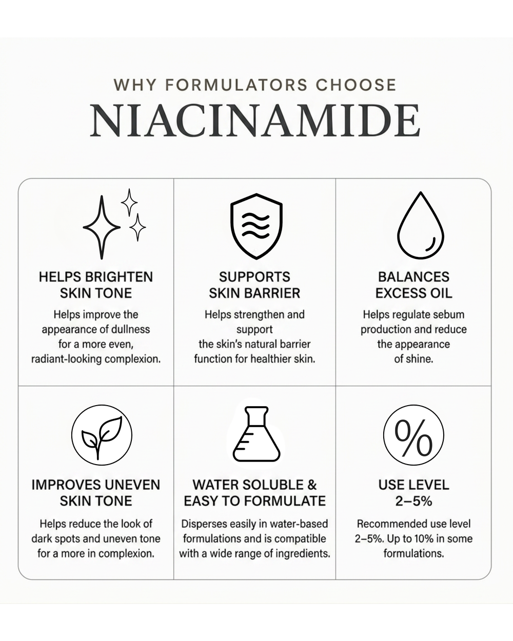 Formulator‑ready Niacinamide powder displayed in clean, editorial composition for brightening, soothing, and oil‑balancing skincare applications